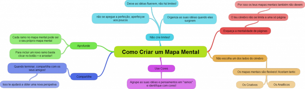 Como Criar um Mapa Mental