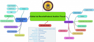 Edital da ReceitaFederal Auditor Fiscal